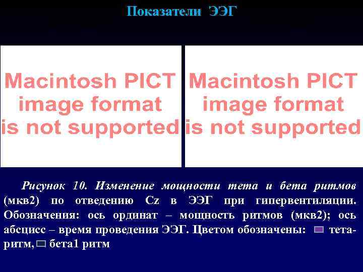 Показатели ЭЭГ Испытуемый 1 Испытуемый 2 Рисунок 10. Изменение мощности тета и бета ритмов