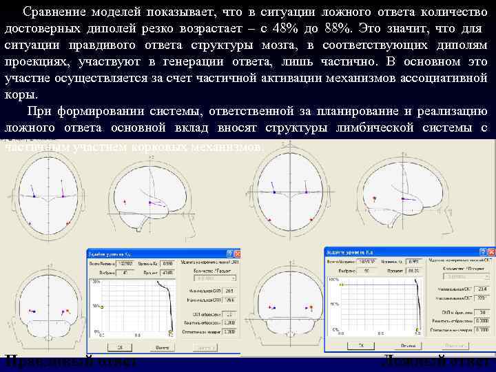  Сравнение моделей показывает, что в ситуации ложного ответа количество достоверных диполей резко возрастает