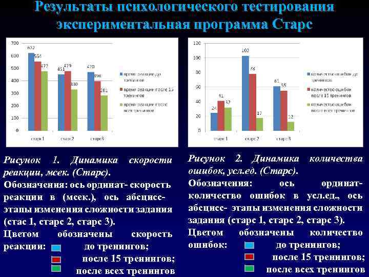 Психология результаты. Результаты психологического теста. Психологический тест Результаты. Анализ результатов психологического теста. Результат тестирования в психологии.