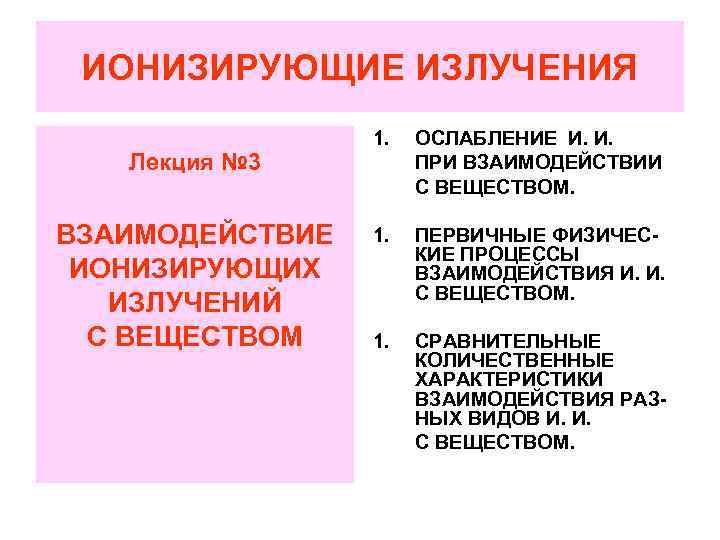 ИОНИЗИРУЮЩИЕ ИЗЛУЧЕНИЯ Лекция № 3 ВЗАИМОДЕЙСТВИЕ ИОНИЗИРУЮЩИХ ИЗЛУЧЕНИЙ С ВЕЩЕСТВОМ 1. ОСЛАБЛЕНИЕ И. И.
