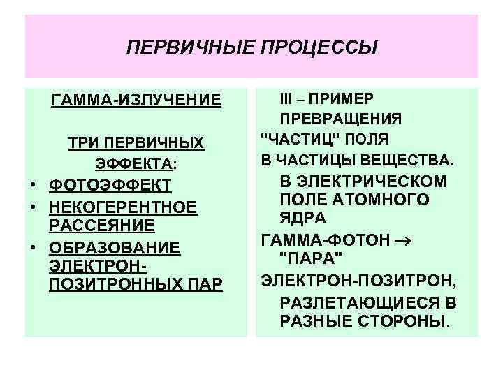 ПЕРВИЧНЫЕ ПРОЦЕССЫ ГАММА-ИЗЛУЧЕНИЕ ТРИ ПЕРВИЧНЫХ ЭФФЕКТА: • ФОТОЭФФЕКТ • НЕКОГЕРЕНТНОЕ РАССЕЯНИЕ • ОБРАЗОВАНИЕ ЭЛЕКТРОНПОЗИТРОННЫХ
