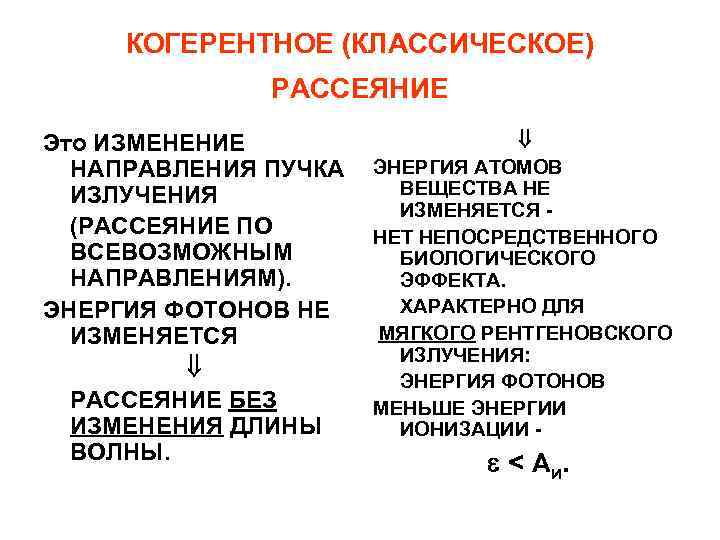 Энергия направление. Когерентное рассеяние. Когерентное рассеивание рентгеновского излучения. Когерентное рассеяние рентгеновского излучения происходит. Когерентное упругое рассеяние.