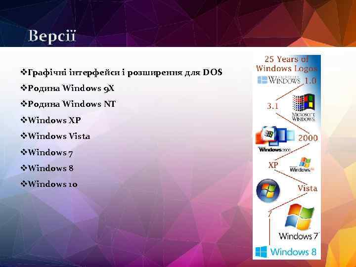 Версії v. Графічні інтерфейси і розширення для DOS v. Родина Windows 9 X v.