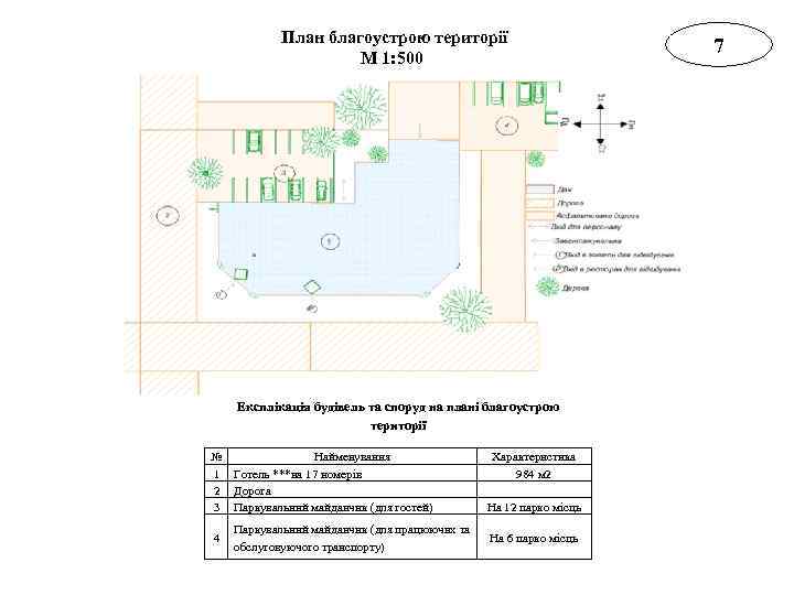 План благоустрою території М 1: 500 Експлікація будівель та споруд на плані благоустрою території