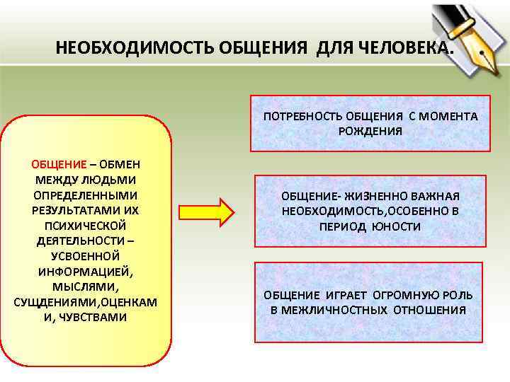 НЕОБХОДИМОСТЬ ОБЩЕНИЯ ДЛЯ ЧЕЛОВЕКА. ПОТРЕБНОСТЬ ОБЩЕНИЯ С МОМЕНТА РОЖДЕНИЯ ОБЩЕНИЕ – ОБМЕН МЕЖДУ ЛЮДЬМИ