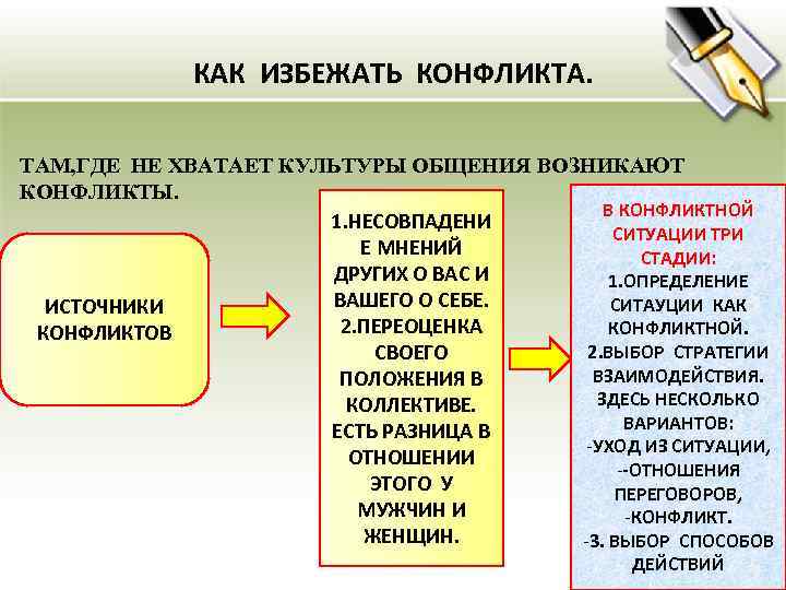 Тема идея конфликт. Как избежать конфликта. Как предотвратить конфликт. Как избежать конфликтных ситуаций. Как можно избежать конфликтов.