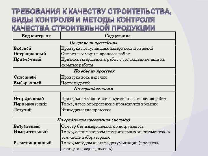 Методы контроля качества проекта