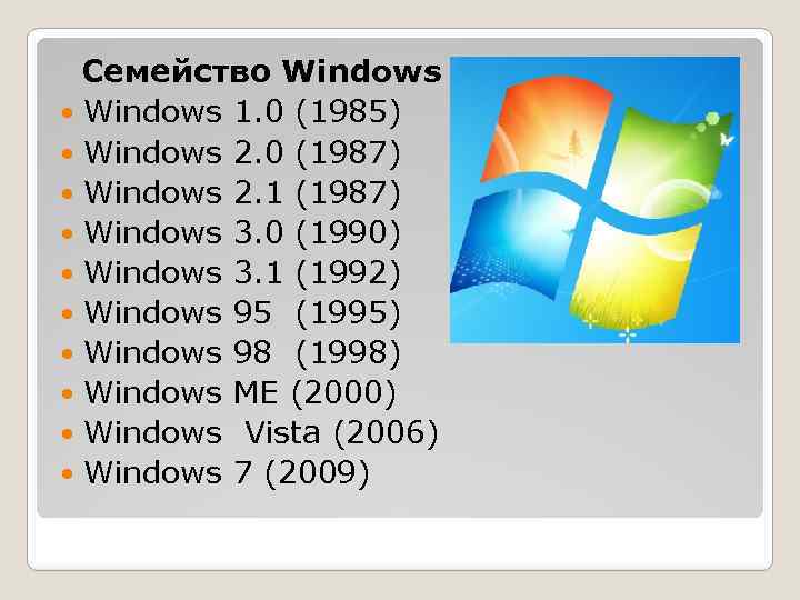 Семейство Windows 1. 0 (1985) Windows 2. 0 (1987) Windows 2. 1 (1987) Windows
