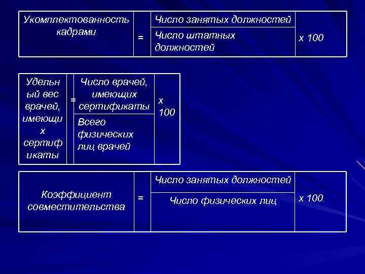 Укомплектованность медицинскими кадрами