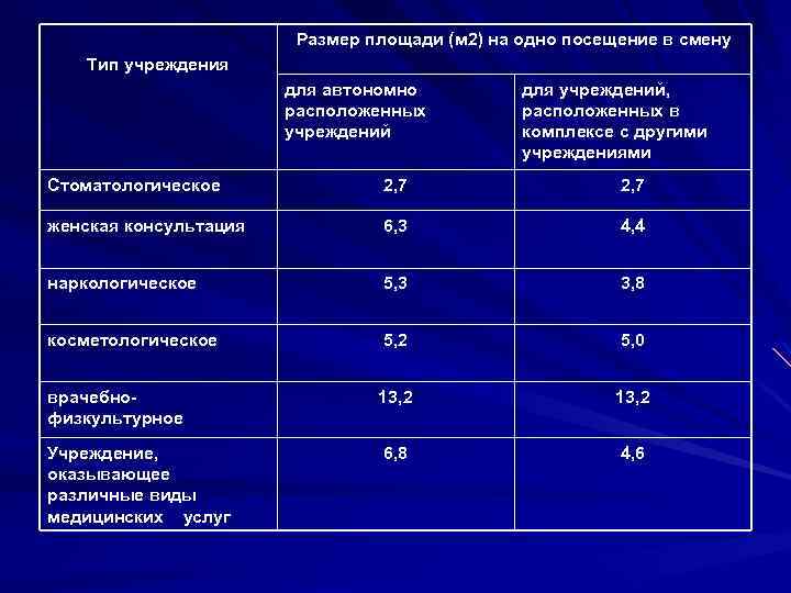 Норма территории