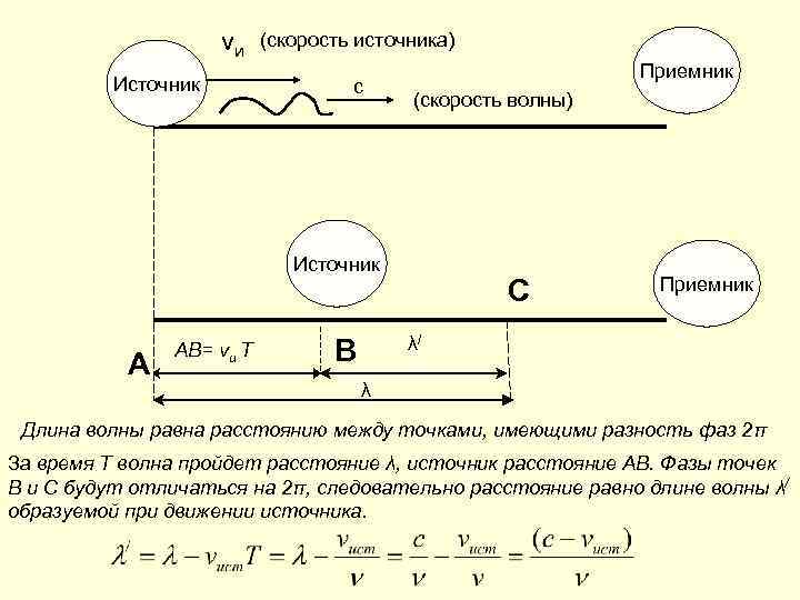 Скорость источника