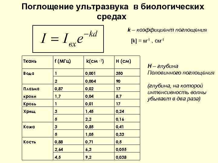 Скорость распространения ультразвука определяется. Ультразвук 1 МГЦ глубина проникновения. Показатель поглощения вещества таблица. Коэффициент поглощения волны формула. Ультразвук 10 Вт/см2 интенсивность.