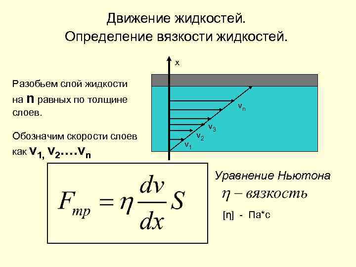 Градиент толщины. Сила трения вязкости формула. Вязкость внутреннее трение жидкостей и газов. Закон Ньютона для вязкости жидкости. Понятие вязкости жидкости.