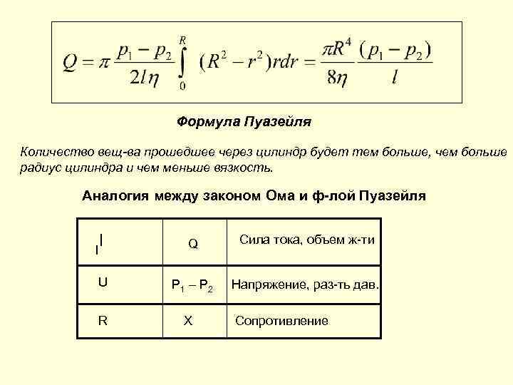 Формула Пуазейля Количество вещ-ва прошедшее через цилиндр будет тем больше, чем больше радиус цилиндра