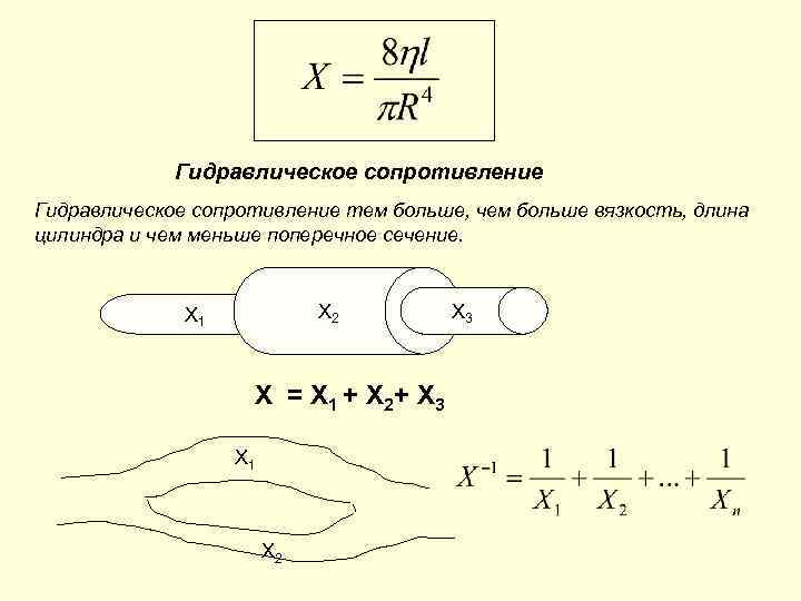 Гидравлическое сопротивление тем больше, чем больше вязкость, длина цилиндра и чем меньше поперечное сечение.