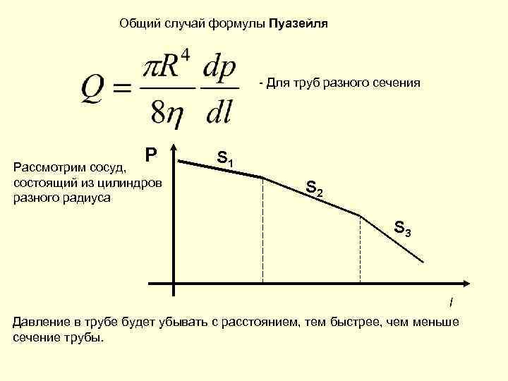 Общий случай формулы Пуазейля - Для труб разного сечения P Рассмотрим сосуд, состоящий из