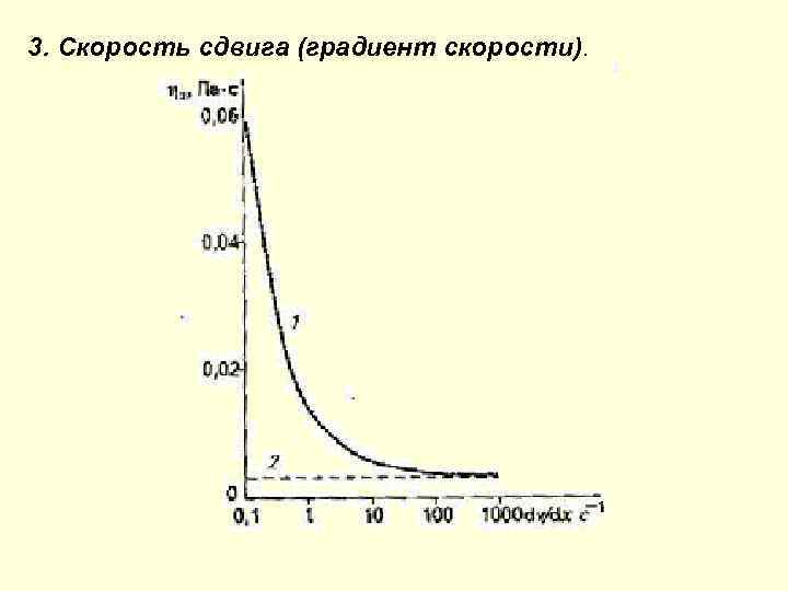 Градиент скорости формула. Физический смысл градиента скорости. Градиент скорости сдвига. Градиент скорости это в физике.