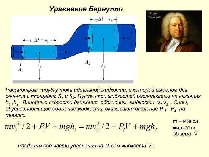 Уравнение бернулли схема