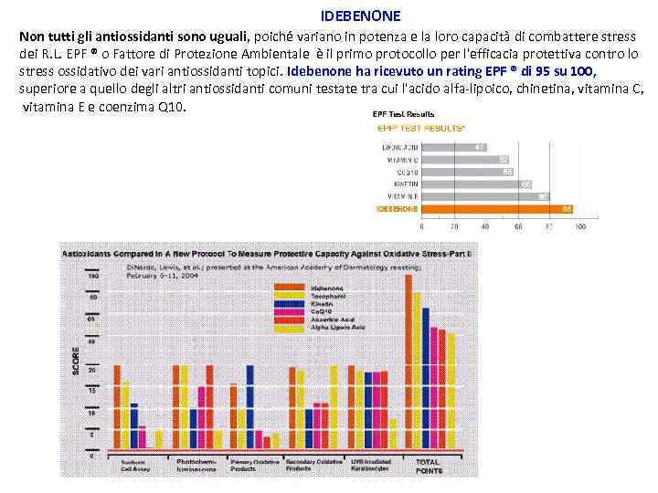 IDEBENONE Non tutti gli antiossidanti sono uguali, poiché variano in potenza e la loro