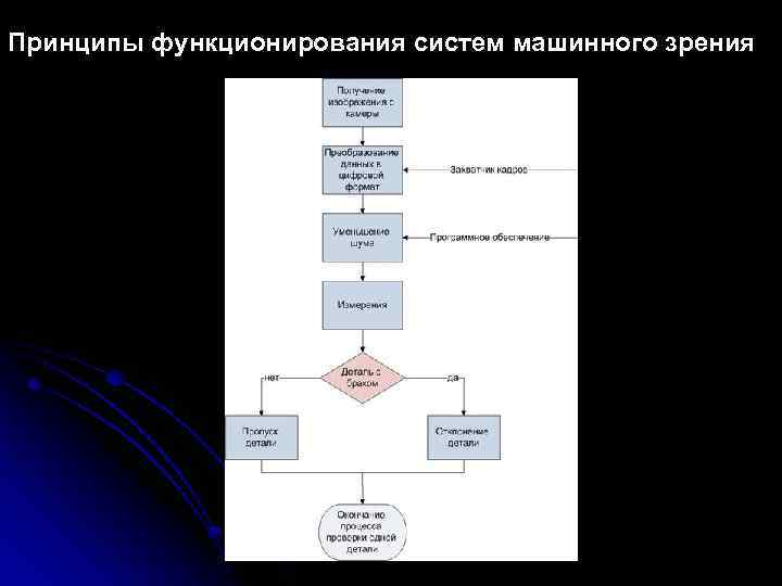 Компьютерное зрение презентация