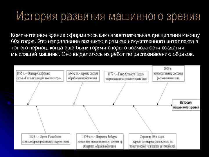 Машинное зрение презентация