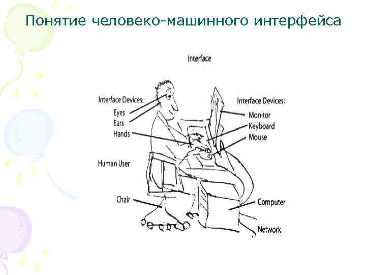 Человеко машинный интерфейс hmi