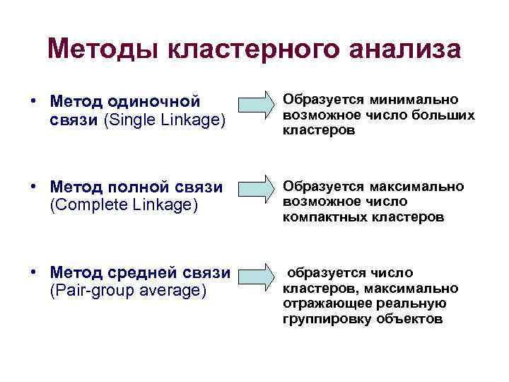 Кластерный анализ