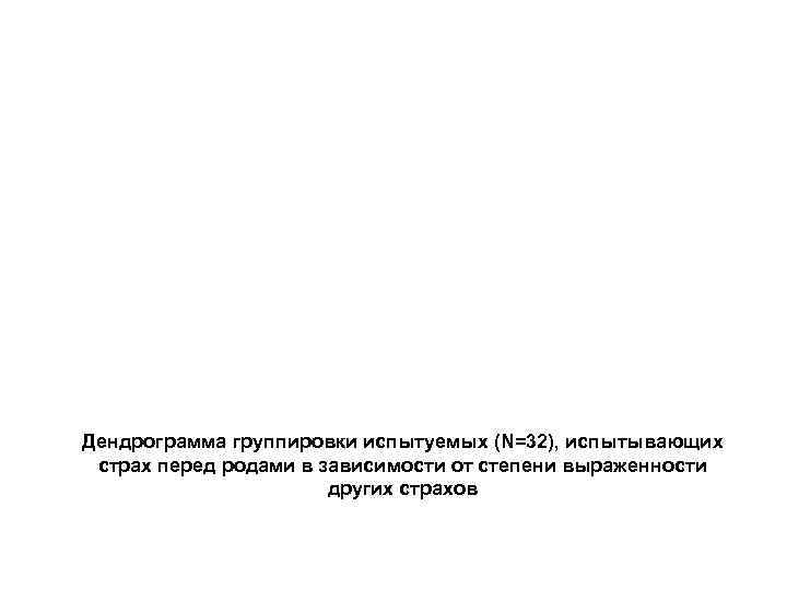 Дендрограмма группировки испытуемых (N=32), испытывающих страх перед родами в зависимости от степени выраженности других