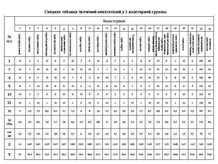 Таблица смыслов. Возрастные нормы страхов по Захарову таблица. Таблица детские страхи по возрастам норма. Возрастные страхи Захарова таблица. Детские страхи таблица.