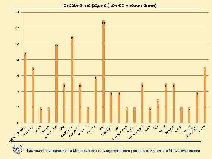  ое lo 4 Др уг ar 2 -C m x F la te