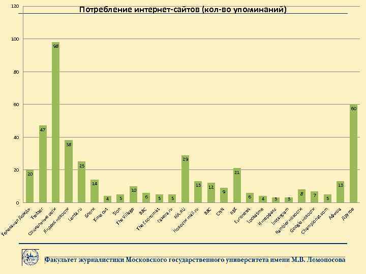 с m gr a 3 Go og вос ти le н Ch am ово