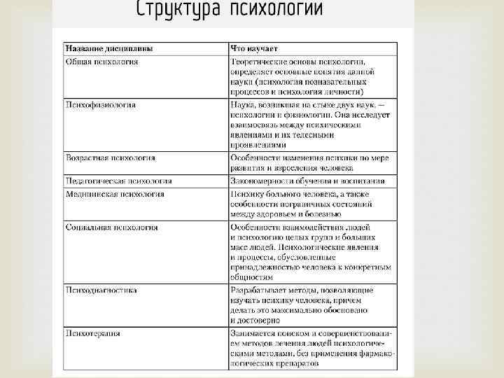 Общая психология характеристика