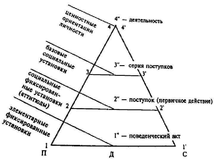 Социальная установка картинки