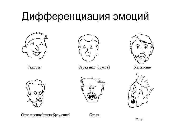 Дифференциация эмоций 