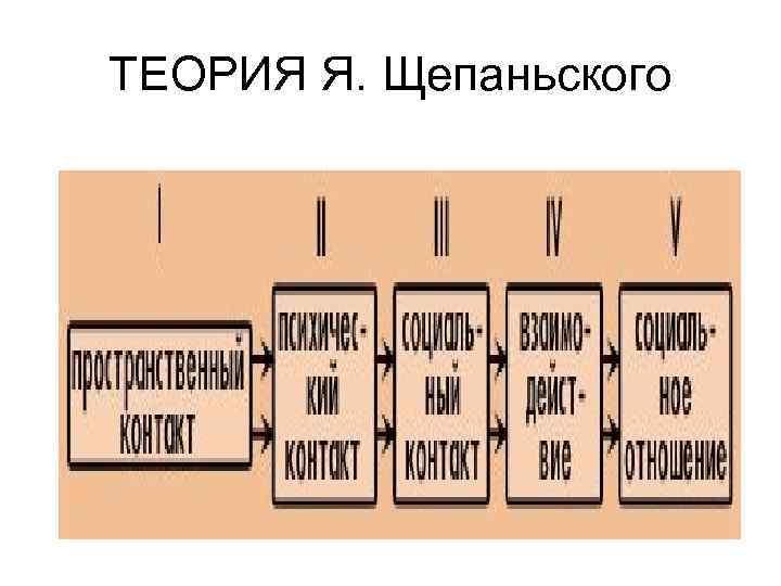 ТЕОРИЯ Я. Щепаньского 