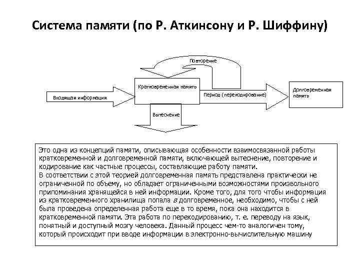 Система памяти (по Р. Аткинсону и Р. Шиффину) Повторение Кратковременная память Период (перекодирование) Входящая