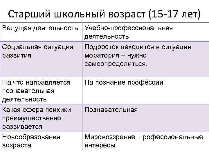 Возрастные новообразования младенчества