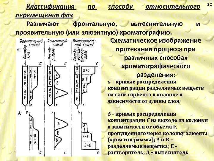 Классификация по способу относительного перемещения фаз Различают фронтальную, вытеснительную и проявительную (или элюэнтную) хроматографию.