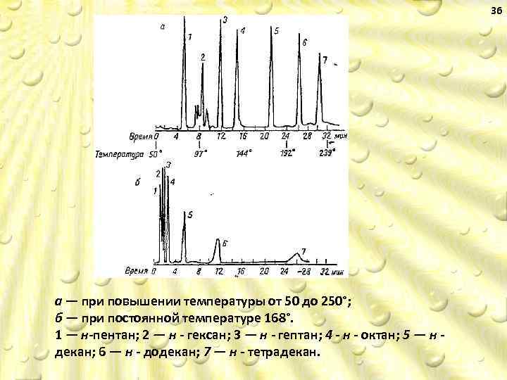 36 а — при повышении температуры от 50 до 250°; б — при постоянной