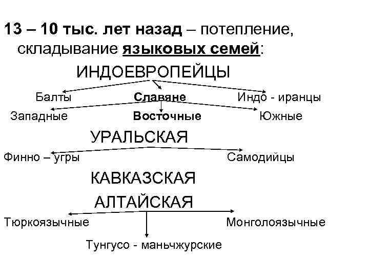 Наши планы относительно славян