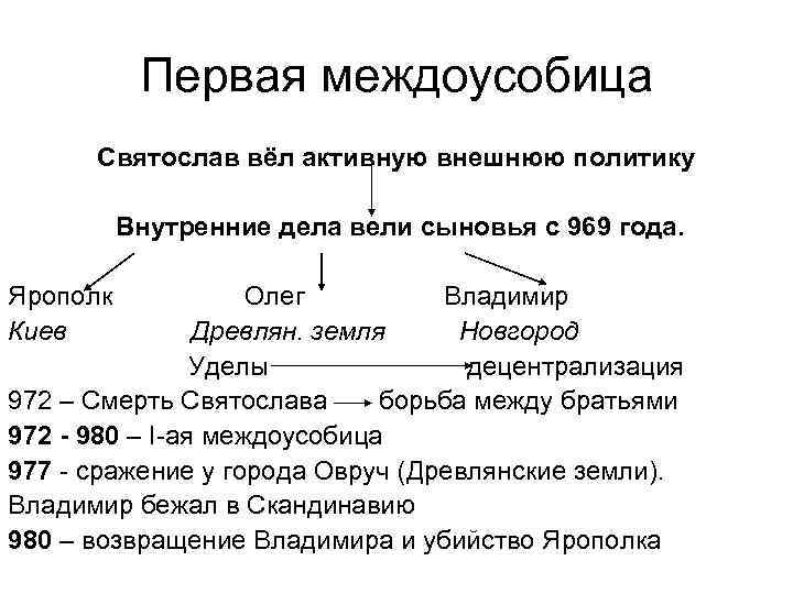 Первая междоусобица Святослав вёл активную внешнюю политику Внутренние дела вели сыновья с 969 года.