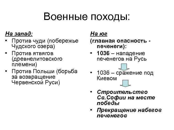 Военные походы: На запад: • Против чуди (побережье Чудского озера) • Против ятвягов (древнелитовского