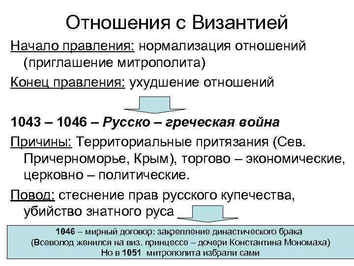 Отношения с Византией Начало правления: нормализация отношений (приглашение митрополита) Конец правления: ухудшение отношений 1043