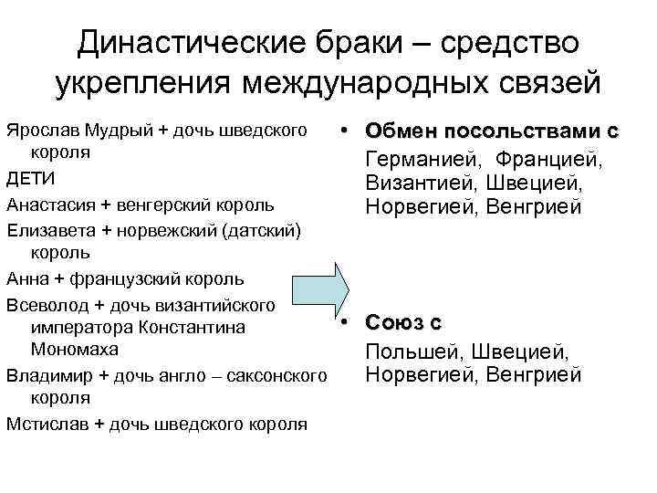 Династический брак