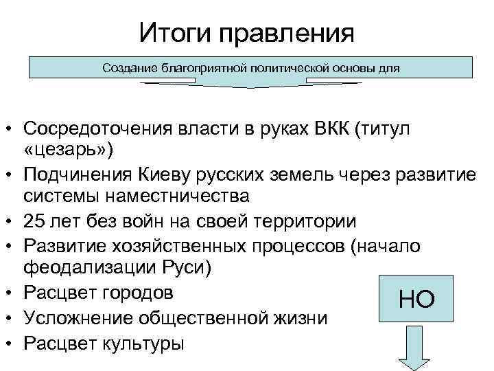 Итоги правления Создание благоприятной политической основы для • Сосредоточения власти в руках ВКК (титул