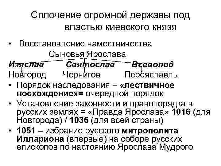 Сплочение огромной державы под властью киевского князя • Восстановление наместничества Сыновья Ярослава Изяслав Святослав