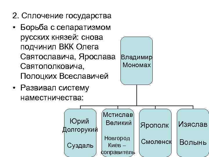 2. Сплочение государства • Борьба с сепаратизмом русских князей: снова подчинил ВКК Олега Святославича,