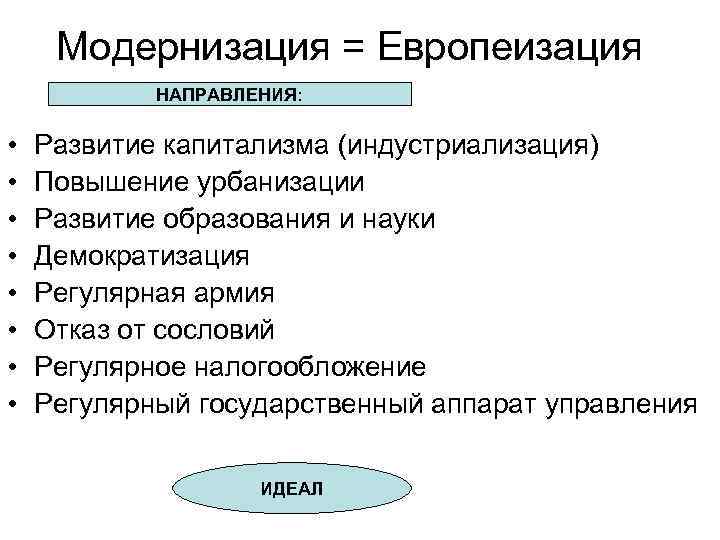 Модернизация = Европеизация НАПРАВЛЕНИЯ: • • Развитие капитализма (индустриализация) Повышение урбанизации Развитие образования и