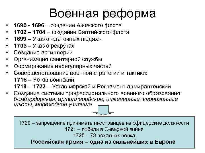 Военная реформа • • 1695 - 1696 – создание Азовского флота 1702 – 1704