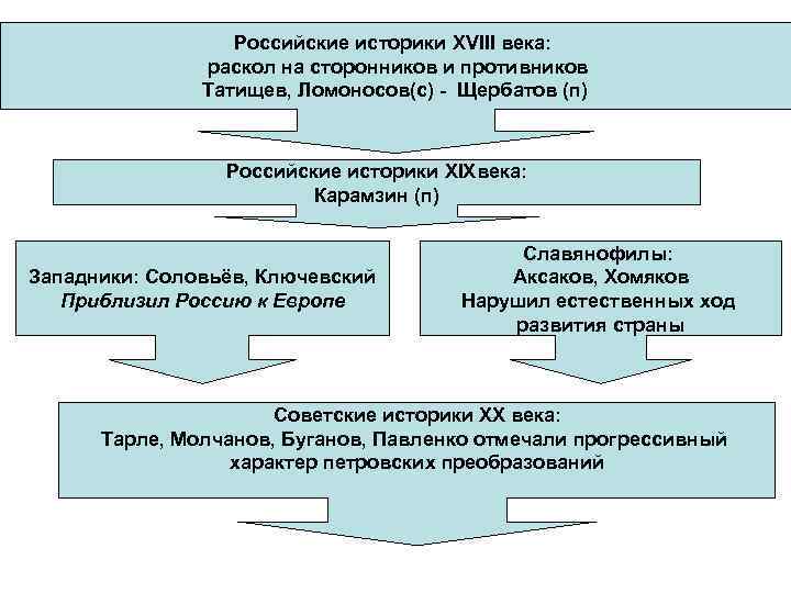 Этапы реформирования образования планы и реальность